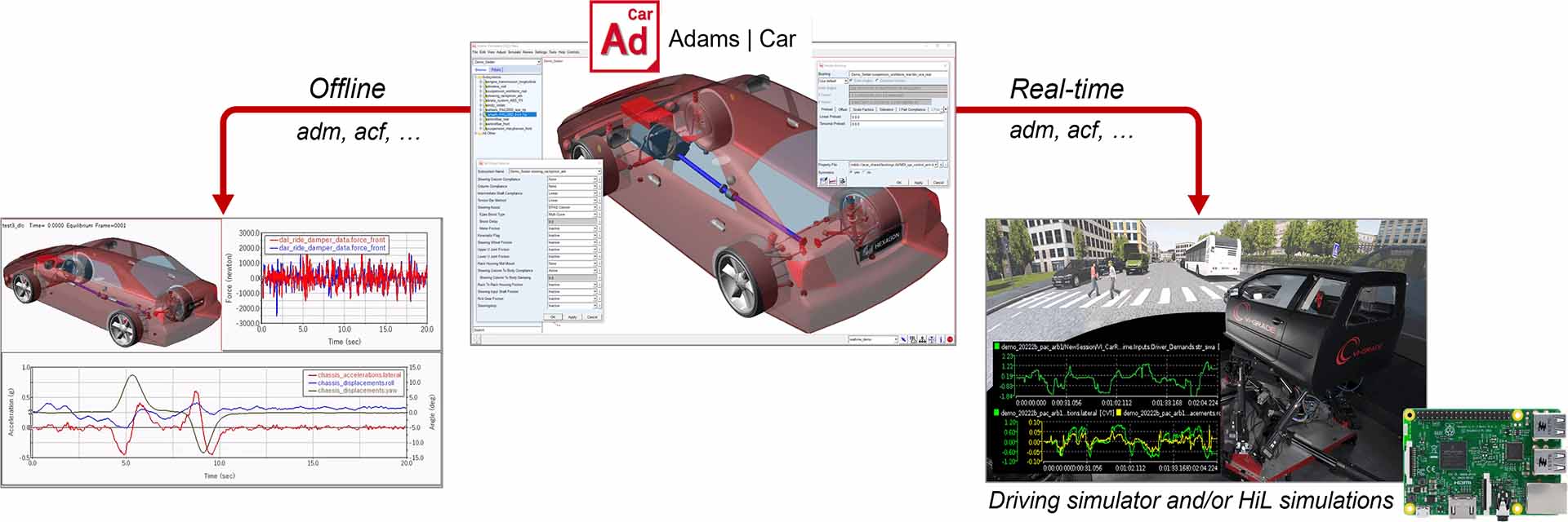 Adams RT mit VI grade-Simulator