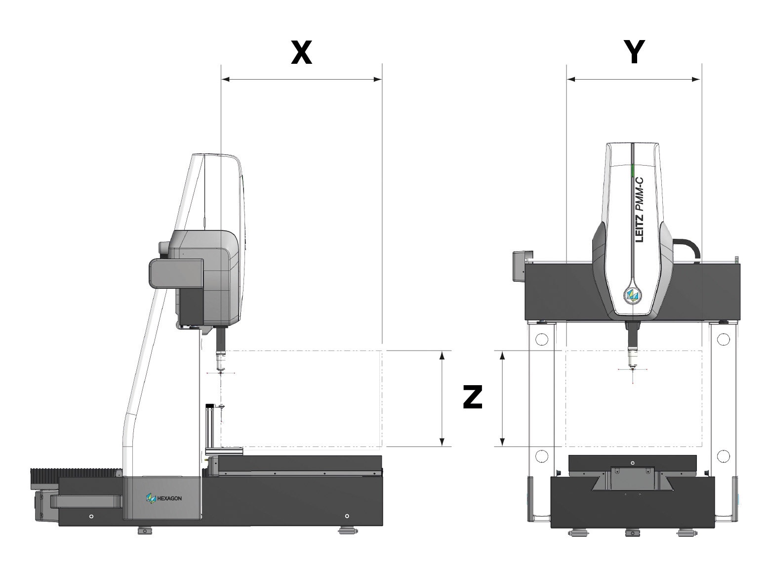 PMM-C Měřicí objem XYZ