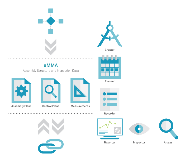 Hexagon-MI-QDAS-eMMA-diagram