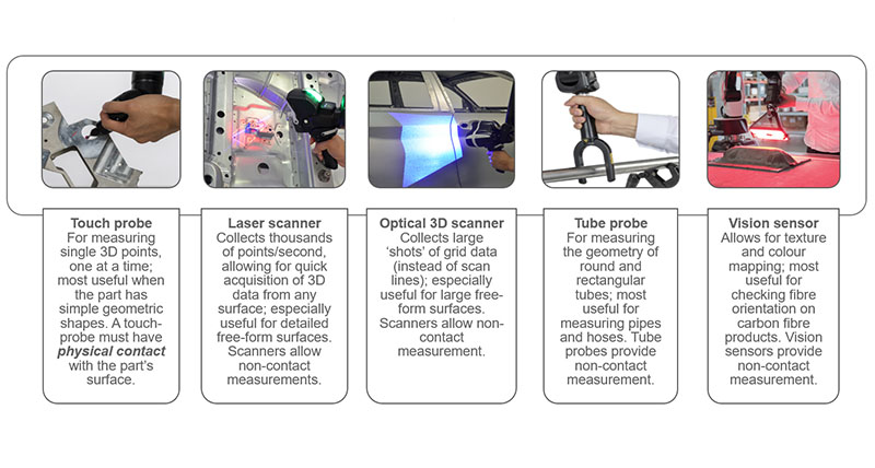 The different probes and sensors of the Absolute Arm