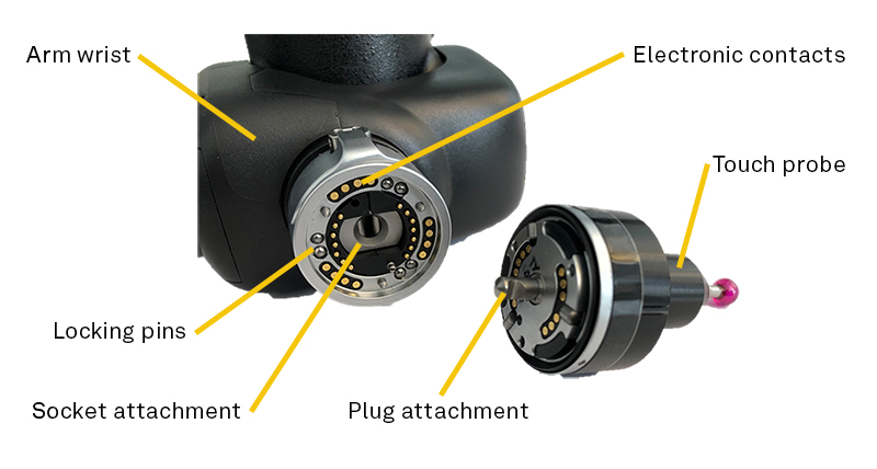 The main elements of Hexagon’s patented kinematic joint