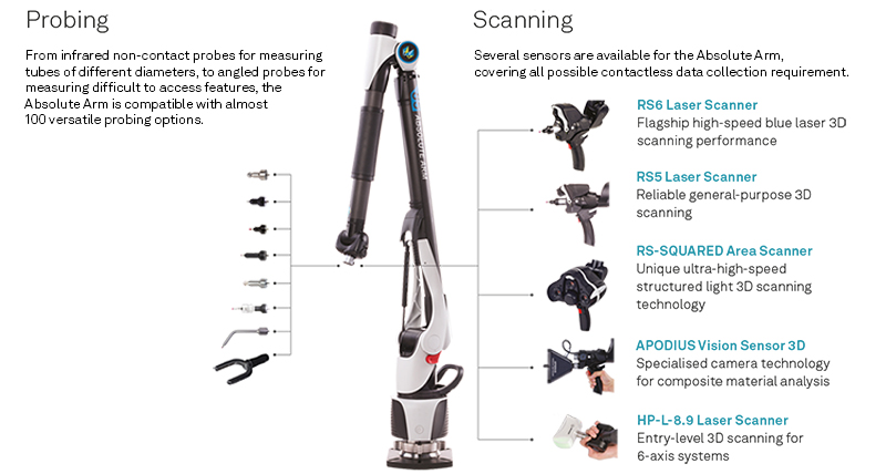 The Absolute Arm – the Swiss Army knife of metrology