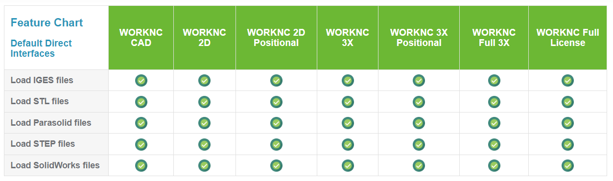 WORKNC 비교 차트: 기본 직접 인터페이스