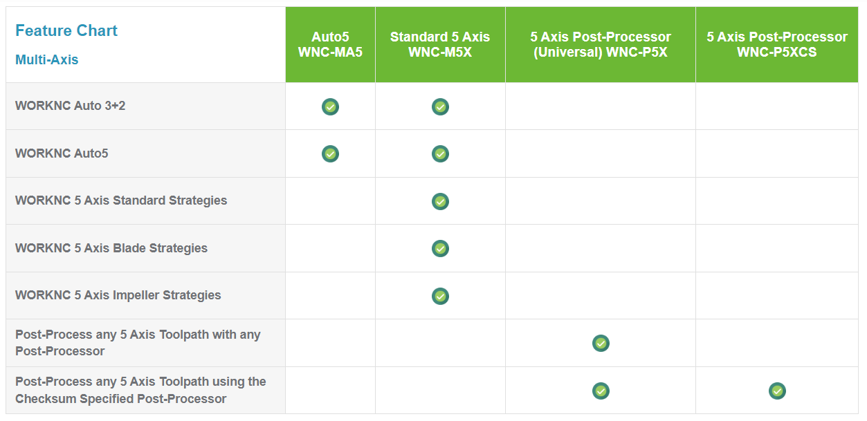 WORKNC comparison chart Multi Axis