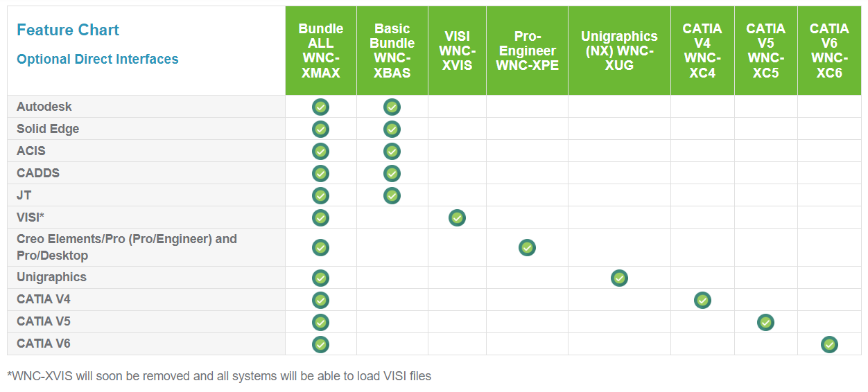 WORKNC comparison chart: Optional direct interfaces